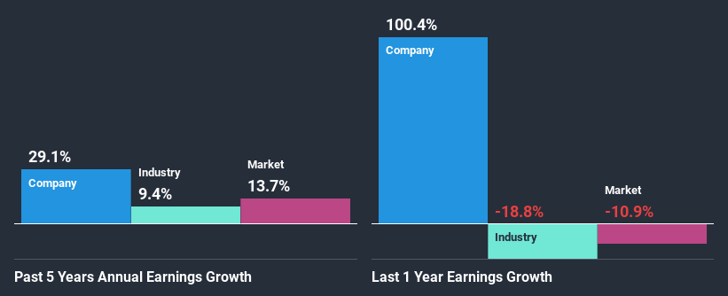 past-earnings-growth