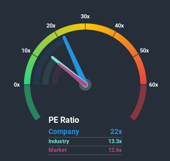 NSEI:MAHEPC Price Based on Past Earnings July 11th 2020