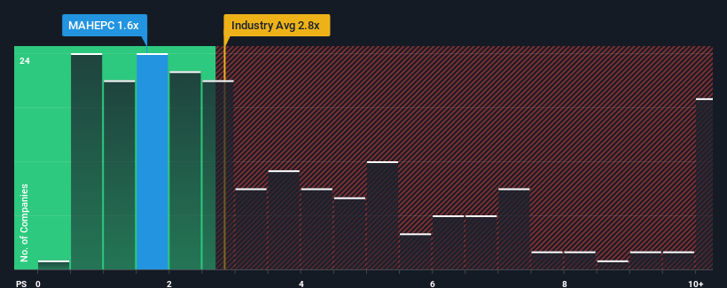 ps-multiple-vs-industry