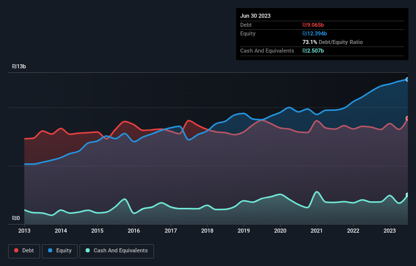 debt-equity-history-analysis