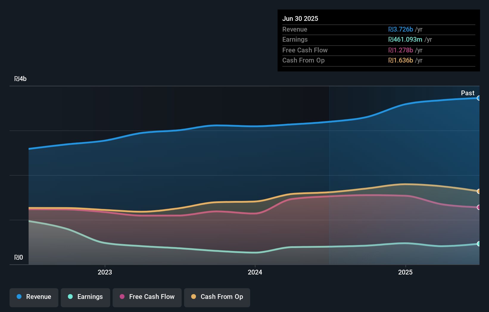 earnings-and-revenue-growth