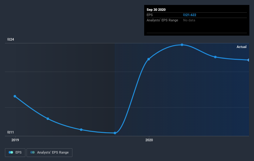 earnings-per-share-growth