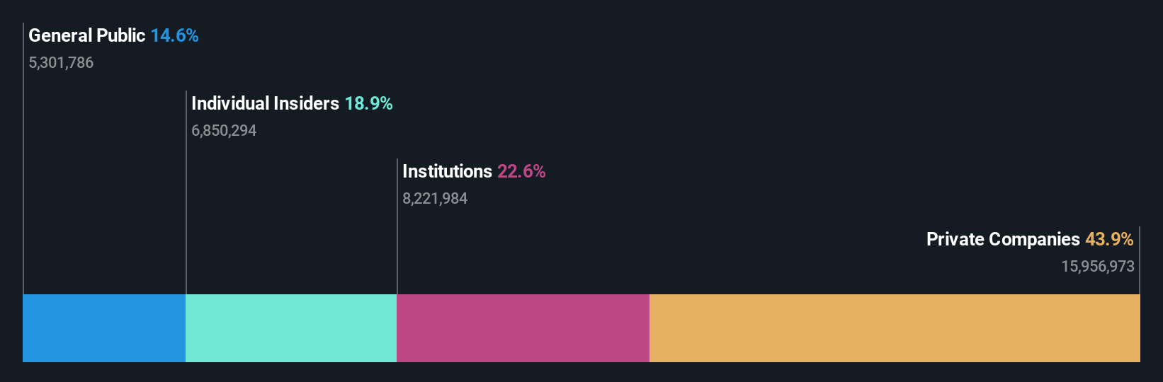 ownership-breakdown