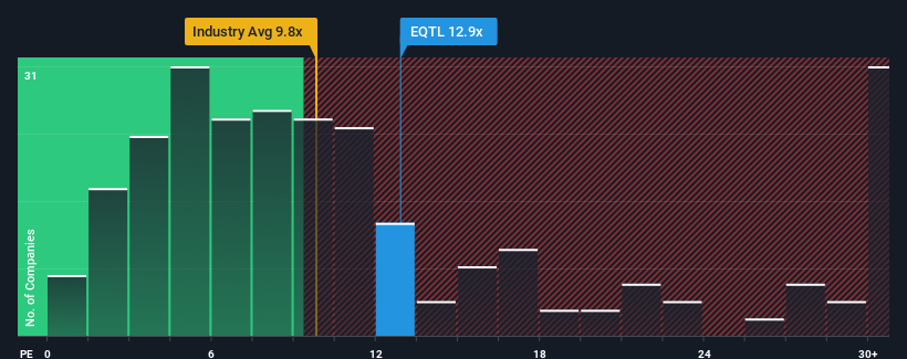 pe-multiple-vs-industry