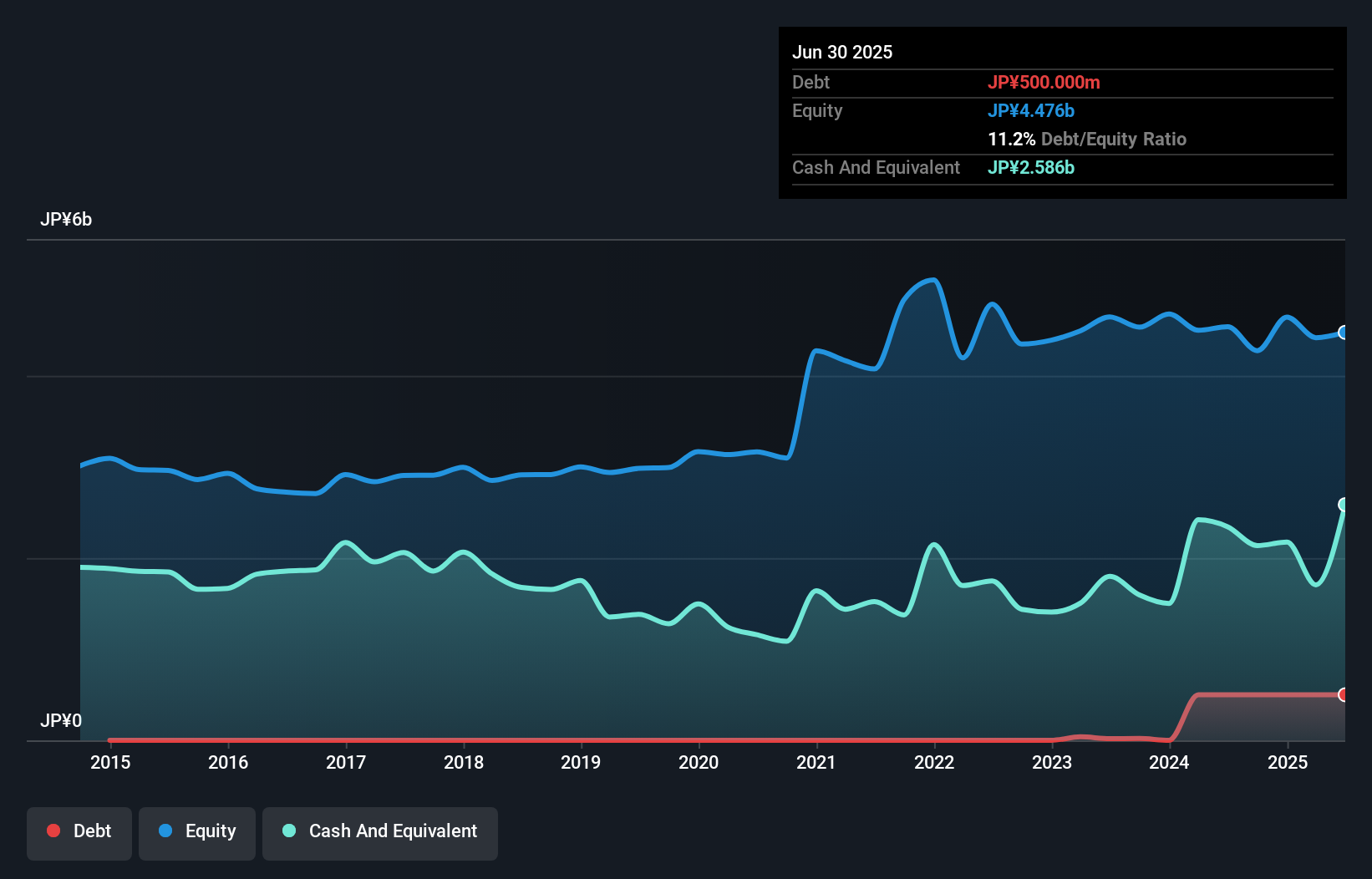 debt-equity-history-analysis