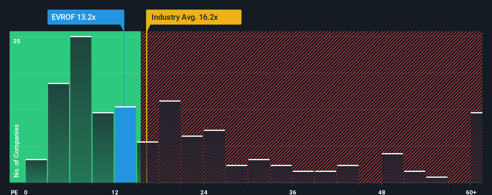 pe-multiple-vs-industry