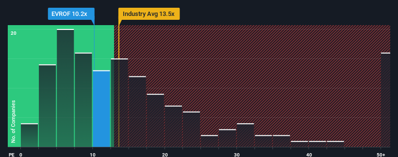 pe-multiple-vs-industry