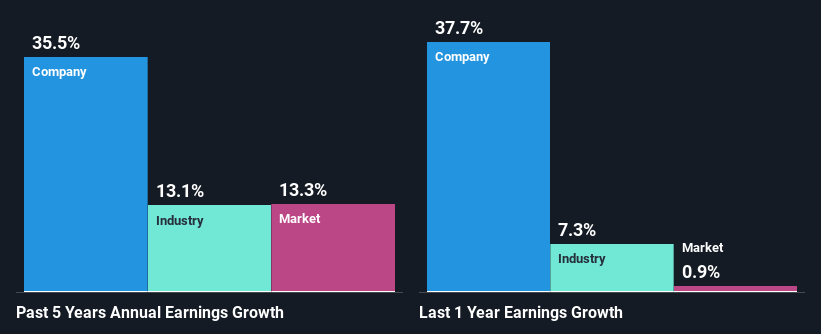 past-earnings-growth