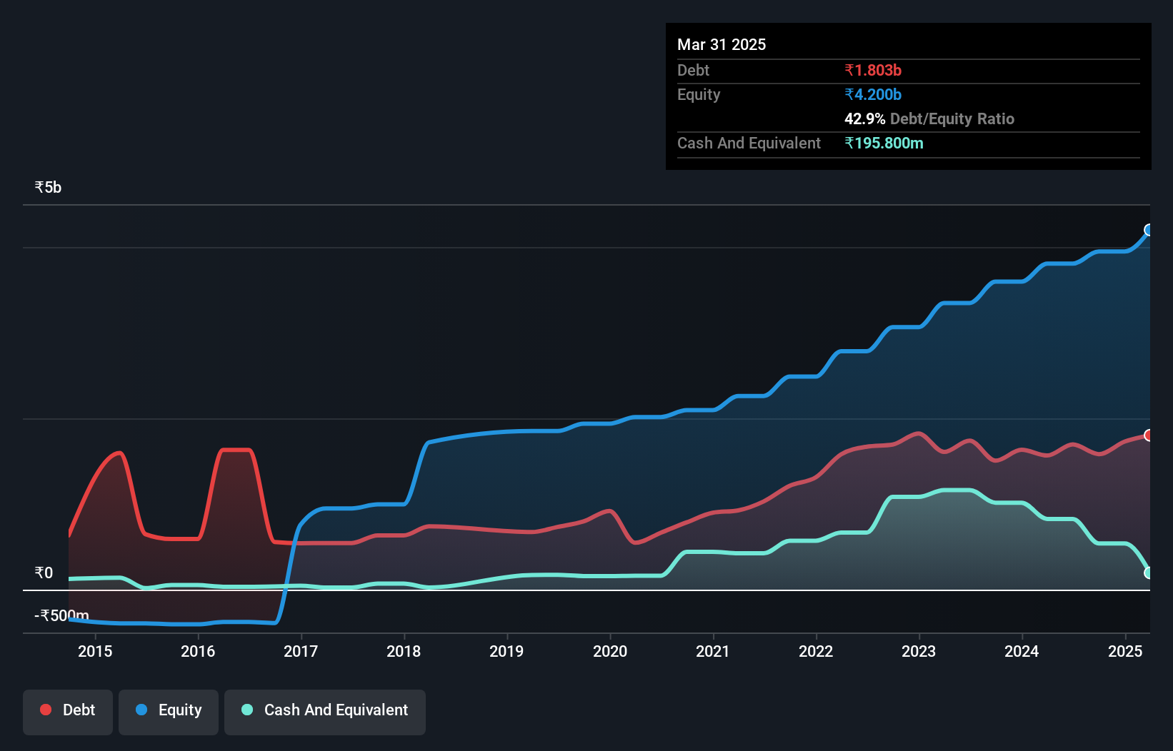 debt-equity-history-analysis