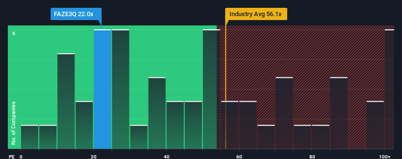 pe-multiple-vs-industry