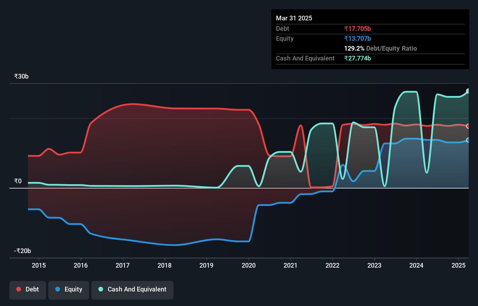 debt-equity-history-analysis