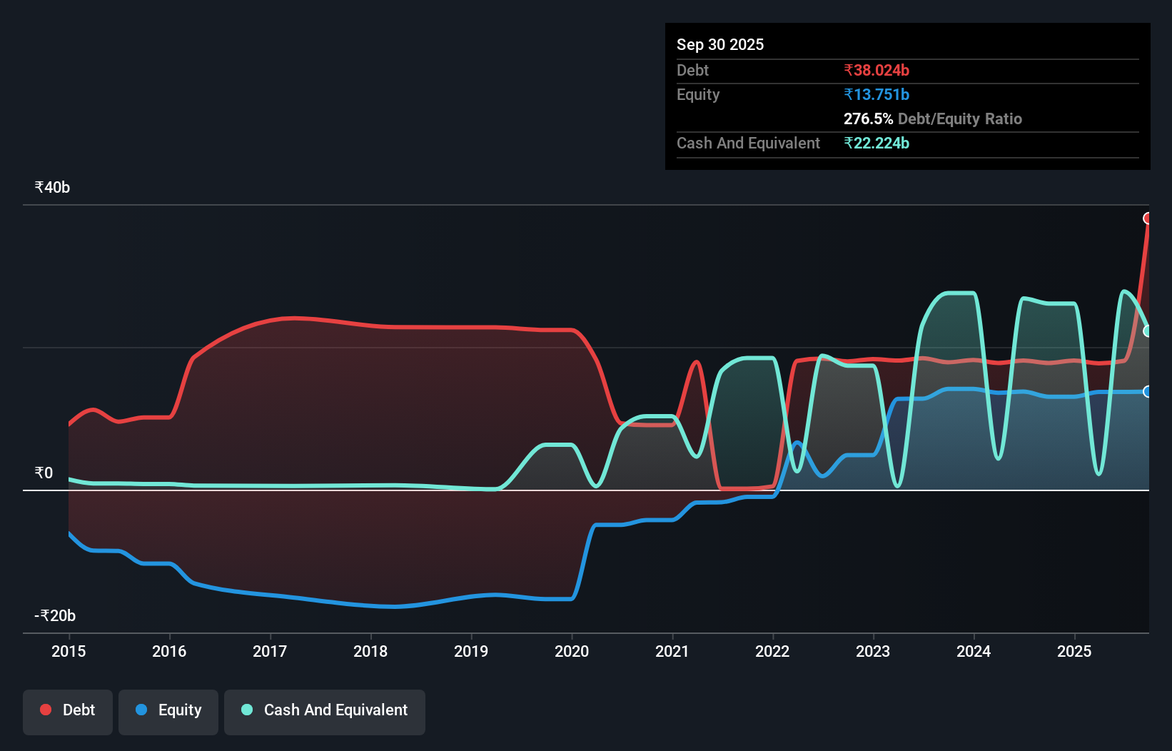 debt-equity-history-analysis