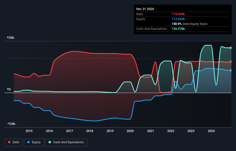 debt-equity-history-analysis