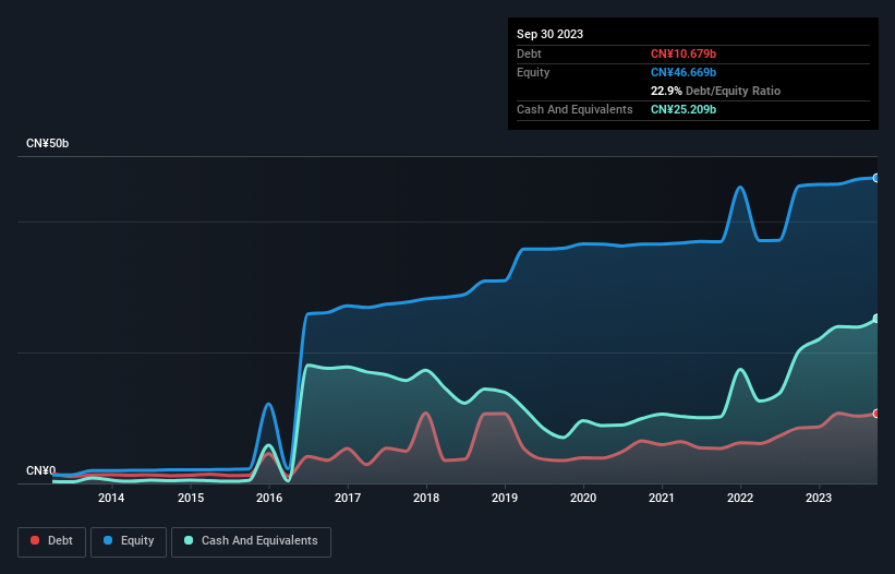 debt-equity-history-analysis