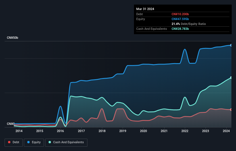 debt-equity-history-analysis