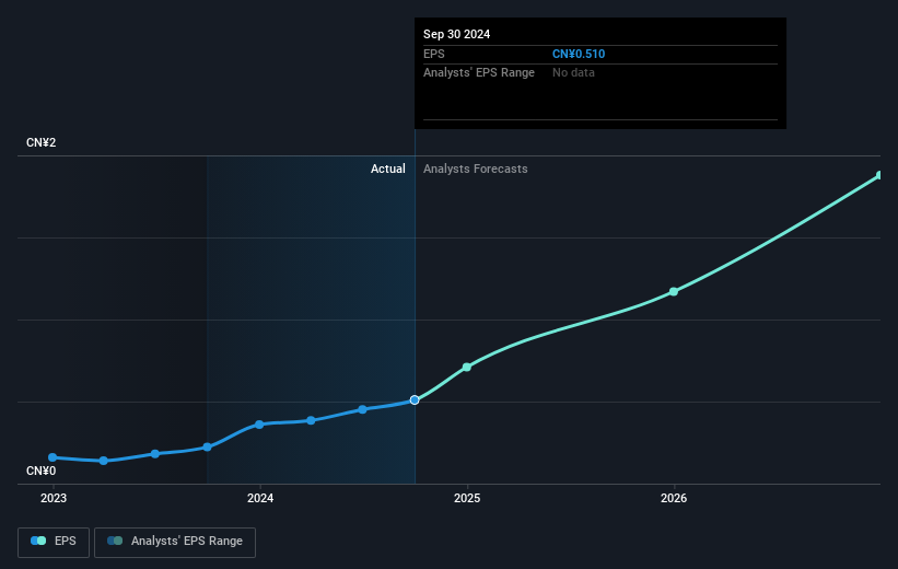 earnings-per-share-growth