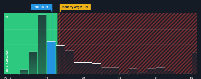 pe-multiple-vs-industry