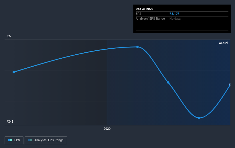 earnings-per-share-growth