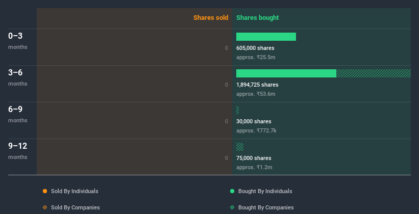 insider-trading-volume