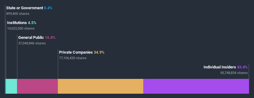 ownership-breakdown