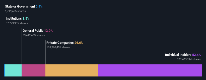 ownership-breakdown