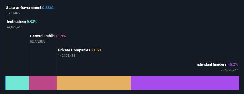 ownership-breakdown