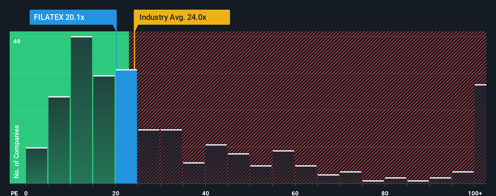 pe-multiple-vs-industry