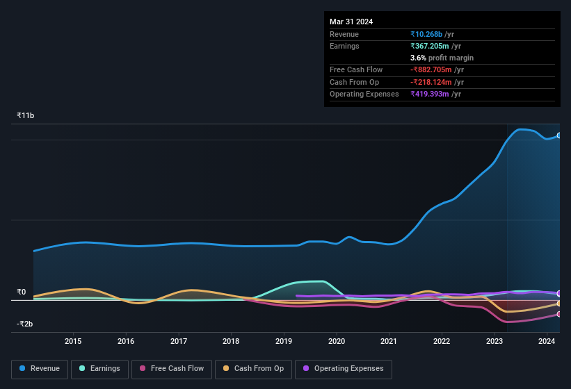 earnings-and-revenue-history