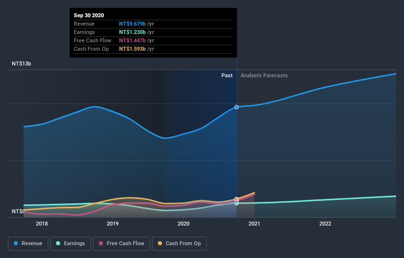 earnings-and-revenue-growth