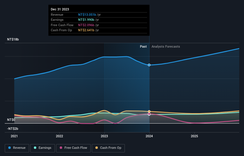 earnings-and-revenue-growth