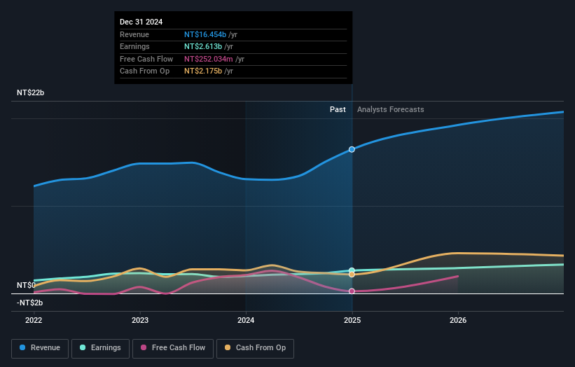 earnings-and-revenue-growth