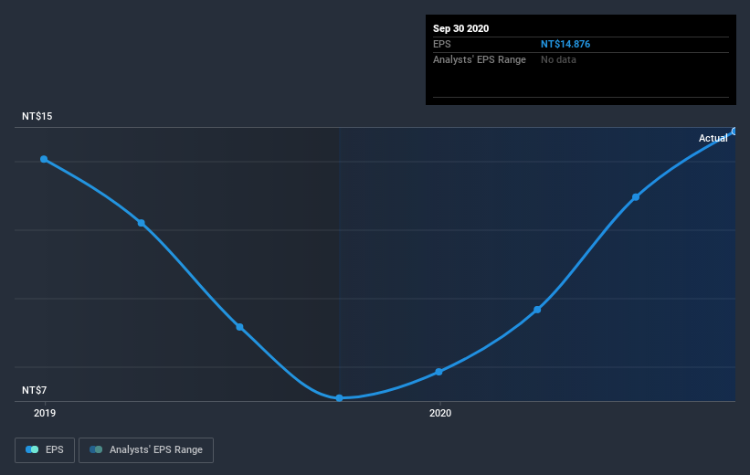 earnings-per-share-growth