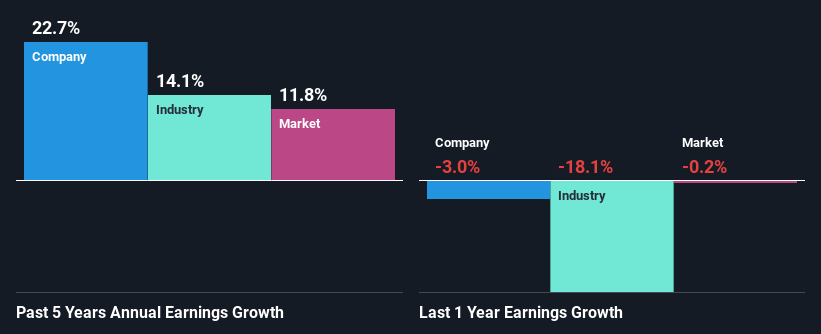 past-earnings-growth