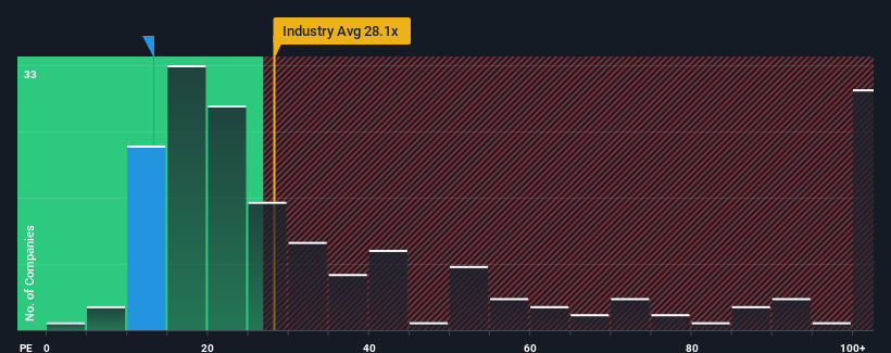 pe-multiple-vs-industry