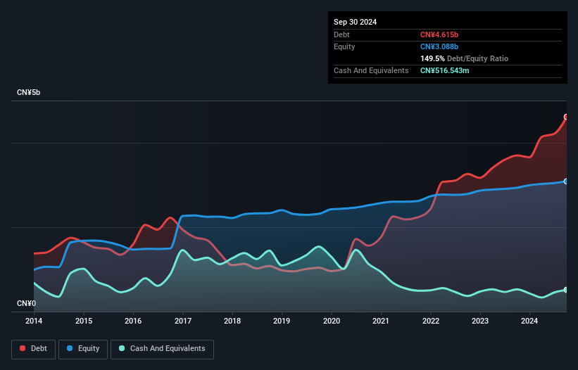 debt-equity-history-analysis