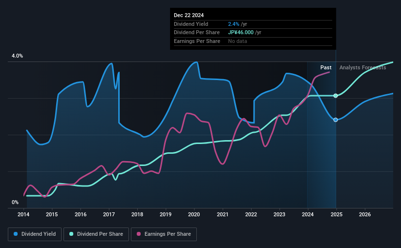 historic-dividend