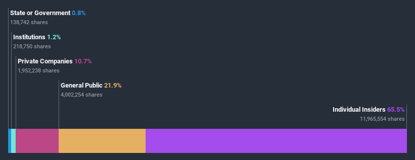 ownership-breakdown