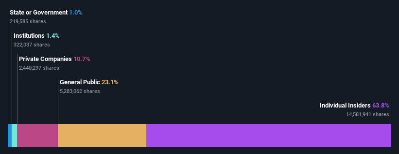 ownership-breakdown