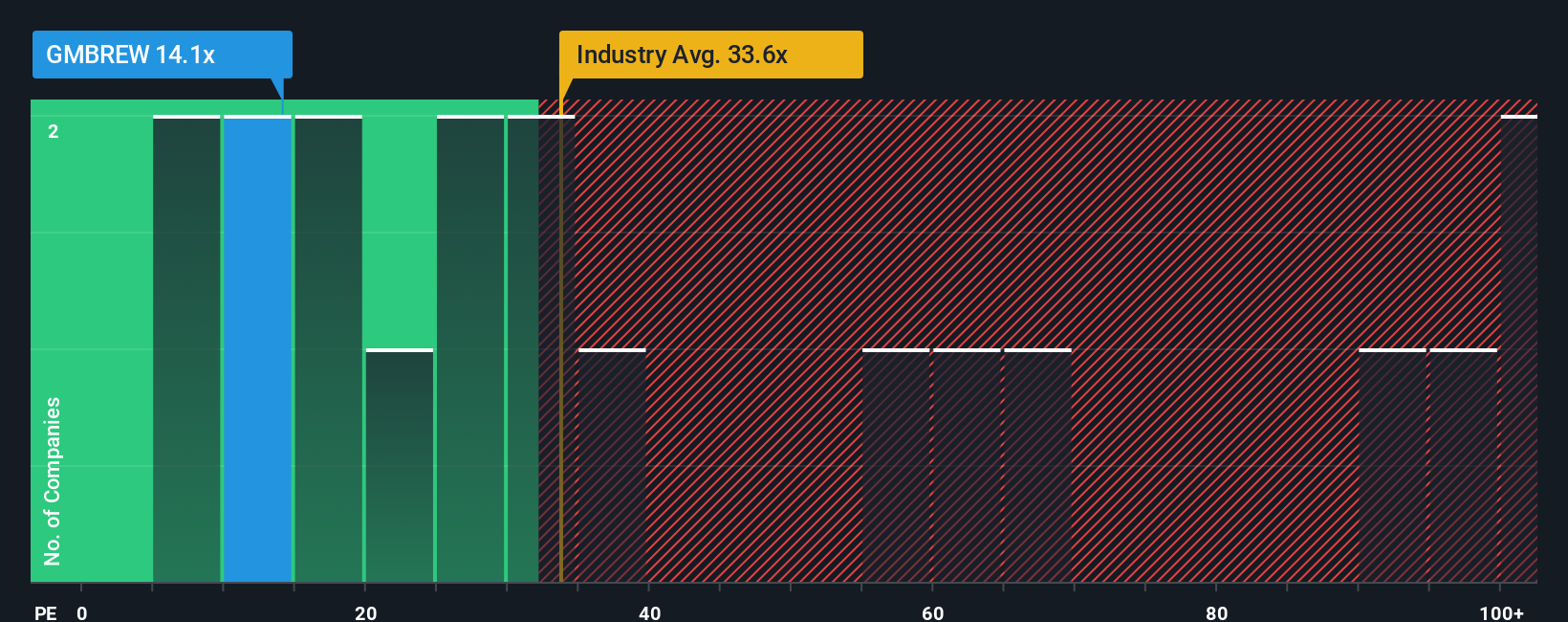 pe-multiple-vs-industry