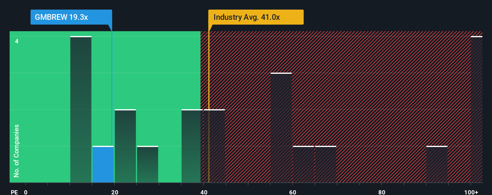 pe-multiple-vs-industry
