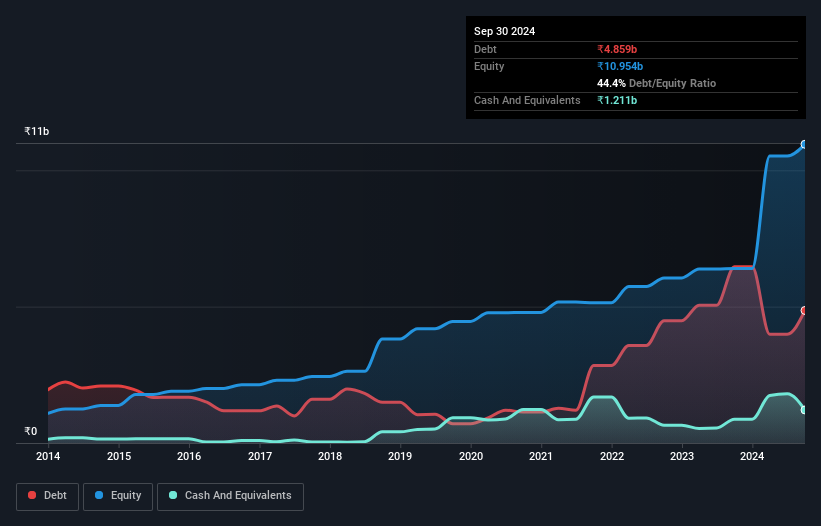 debt-equity-history-analysis