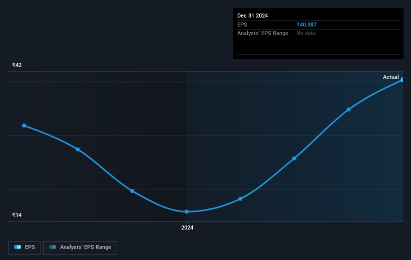 earnings-per-share-growth