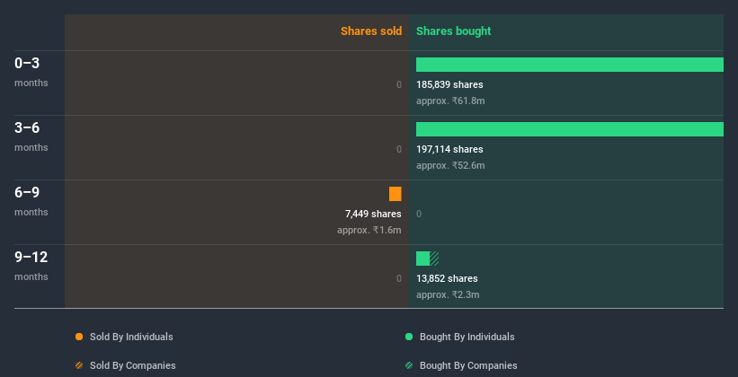 insider-trading-volume