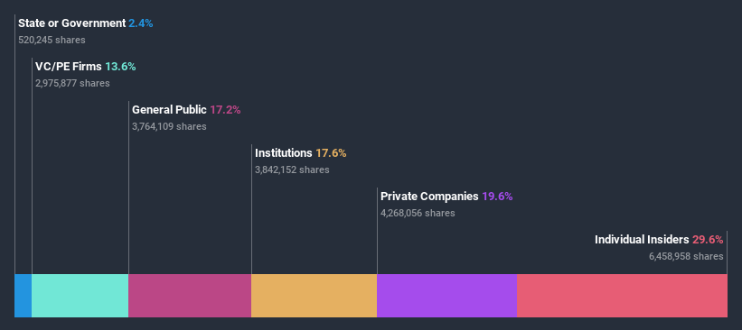 ownership-breakdown