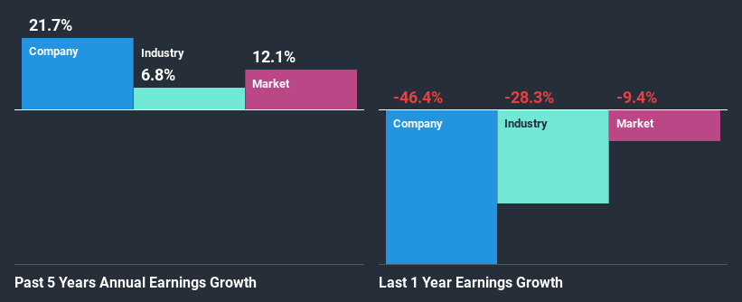 past-earnings-growth