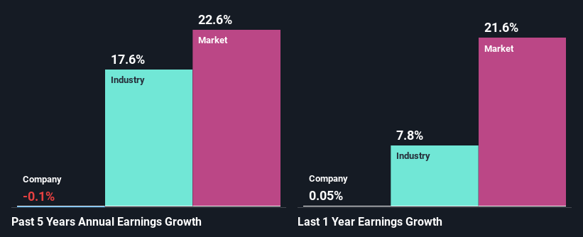 past-earnings-growth