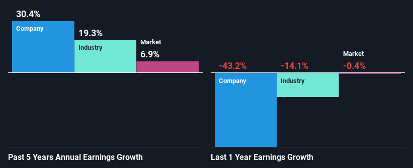 past-earnings-growth