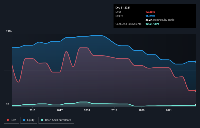 debt-equity-history-analysis