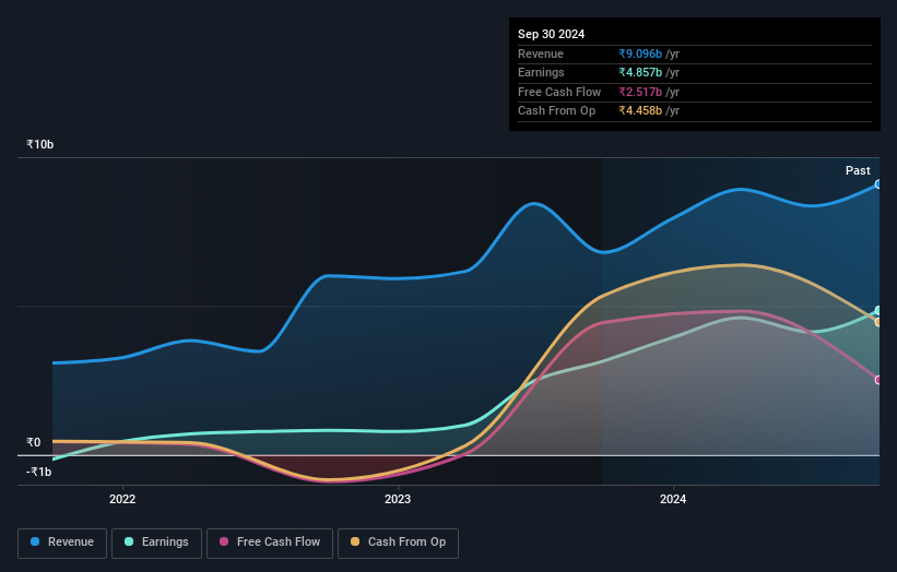 earnings-and-revenue-growth