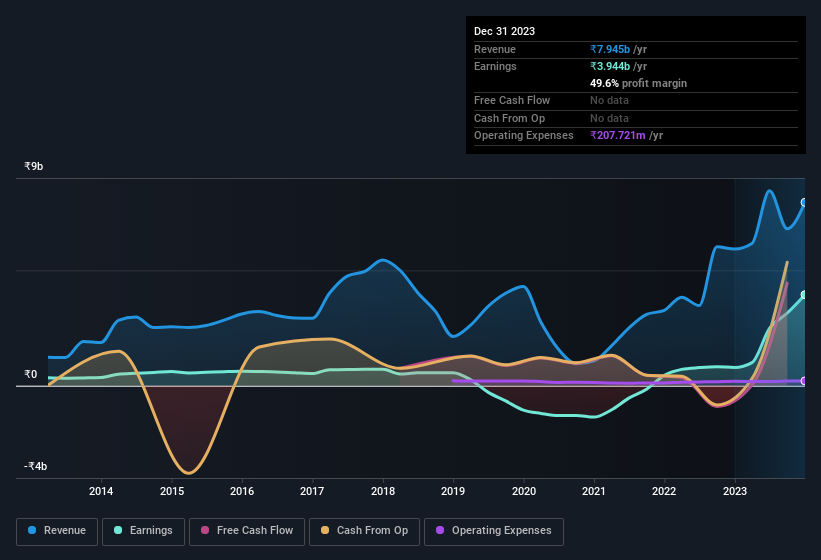 earnings-and-revenue-history